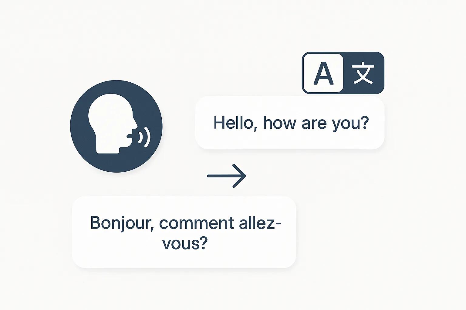 Real-time multilingual audio to text transcription