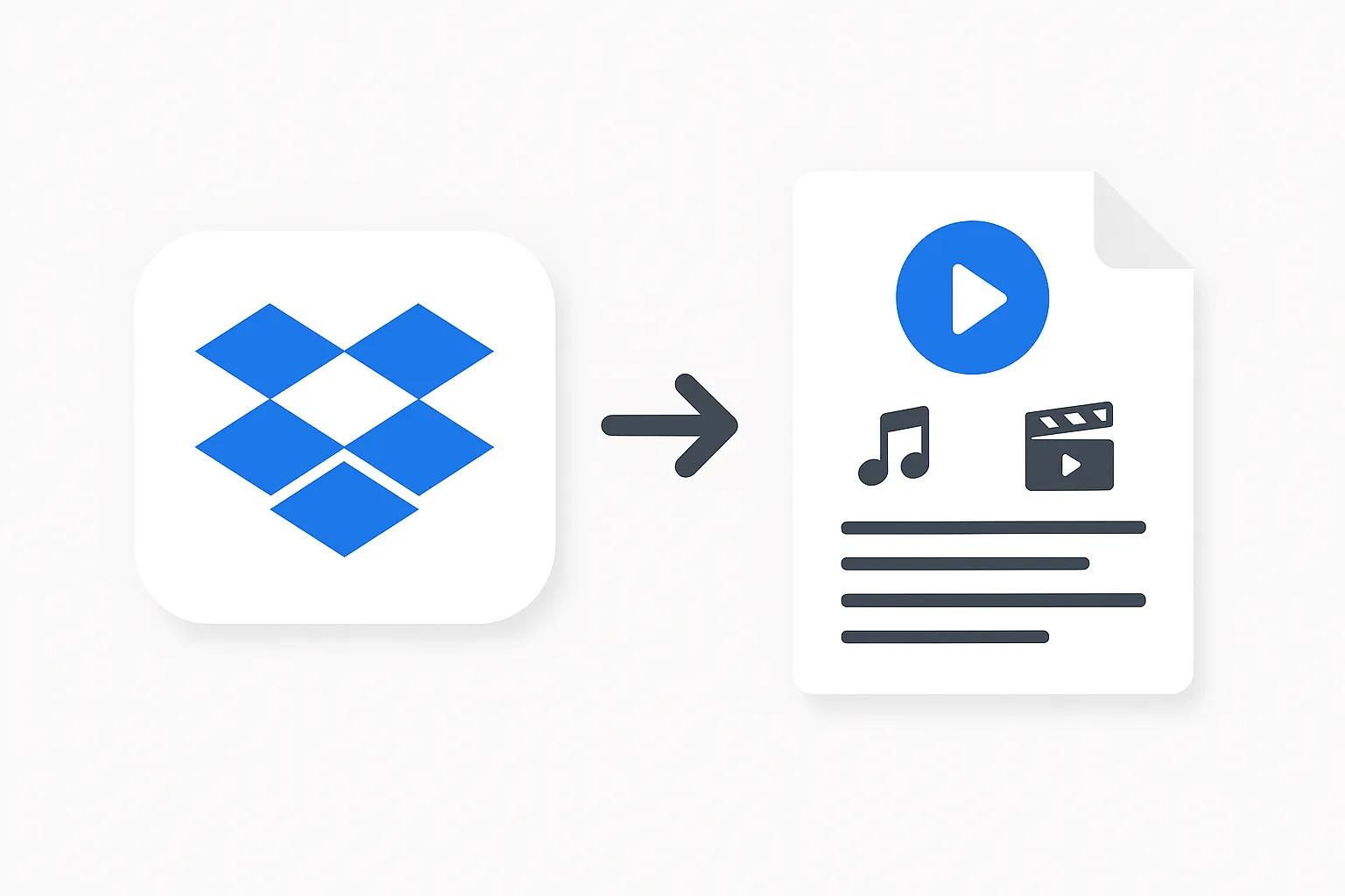 Direct integration with Dropbox cloud storage for file transcription