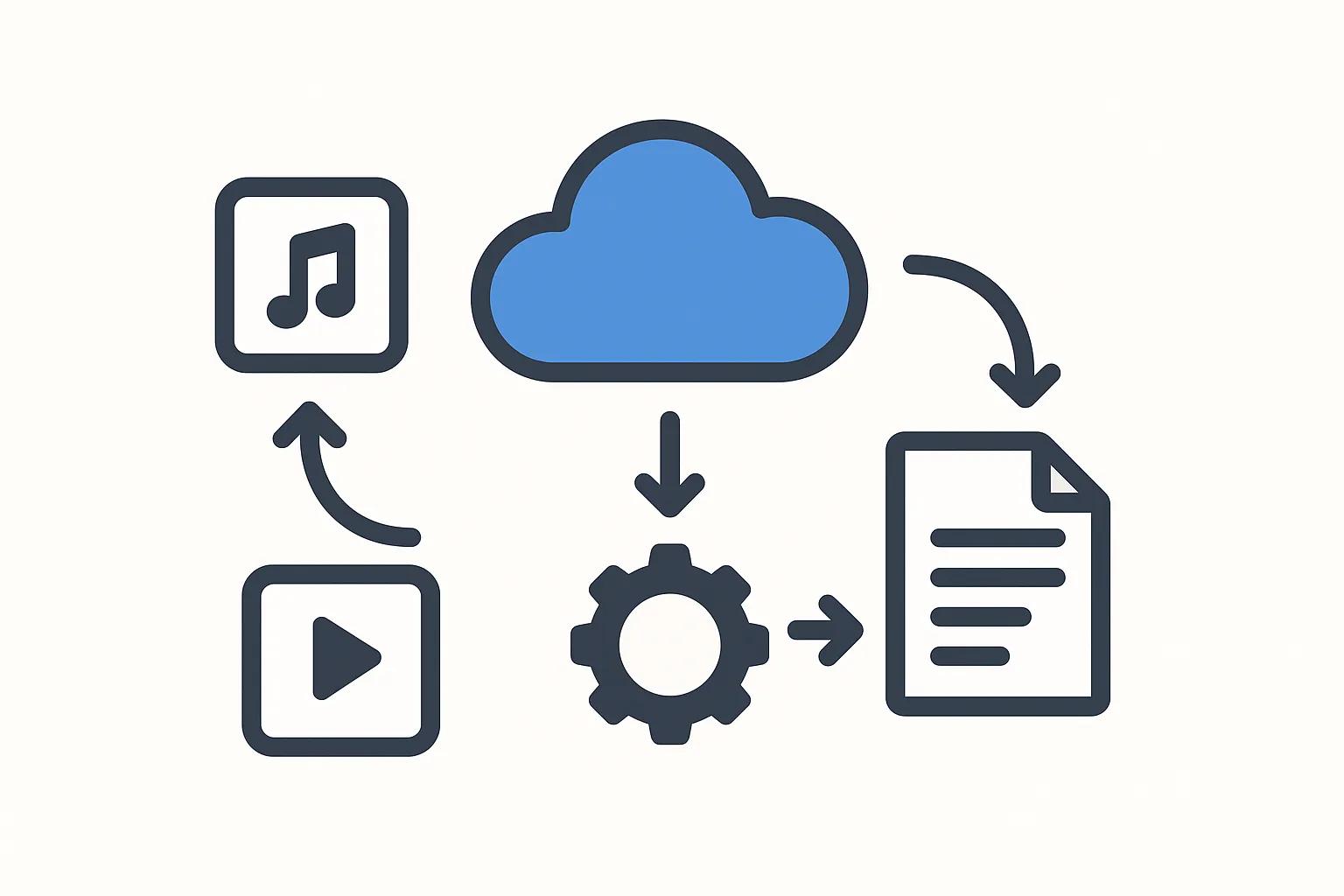 Automated workflow for transcribe onedrive files