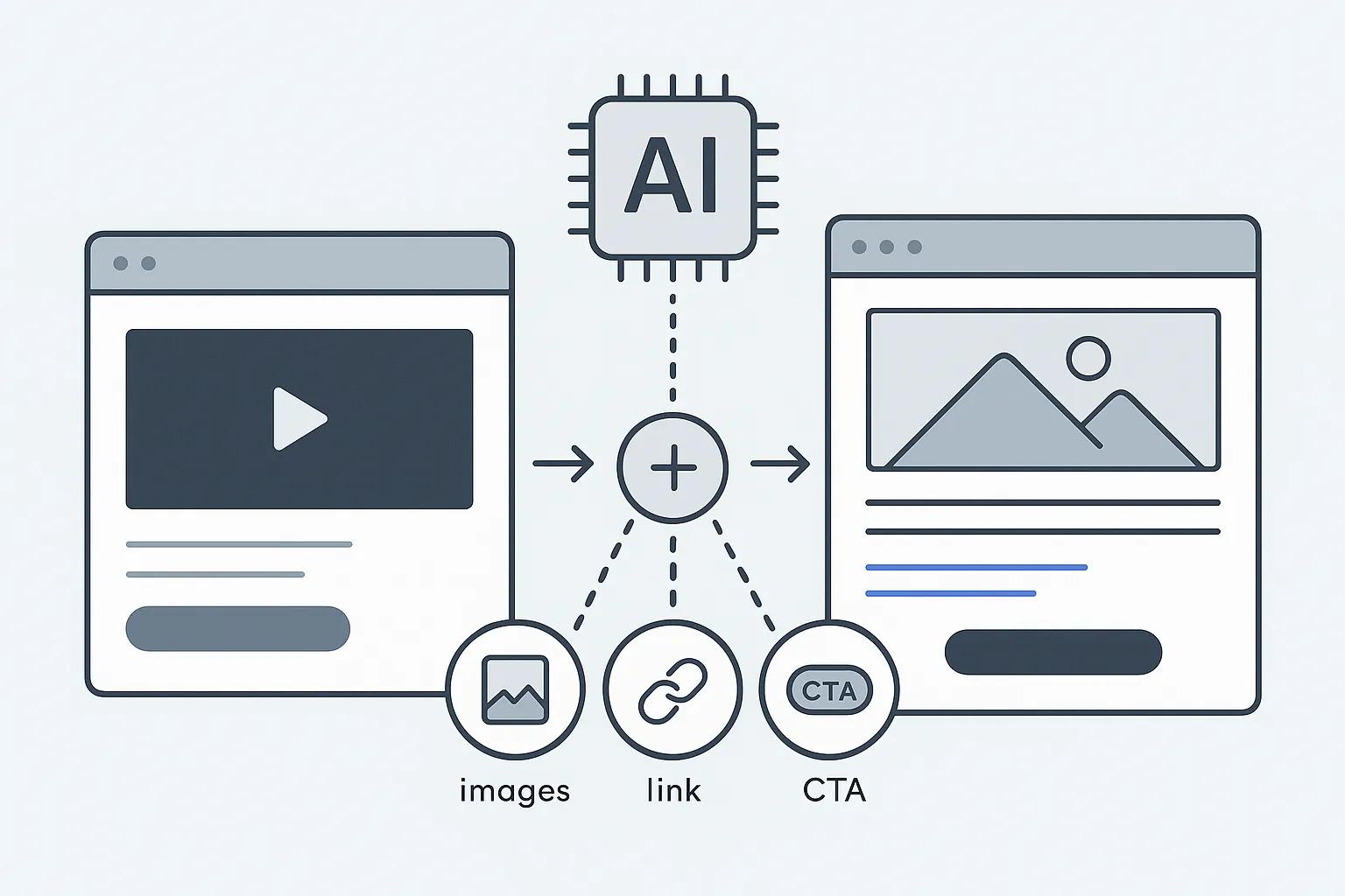 AI content enhancement for Youtube Video To Blog